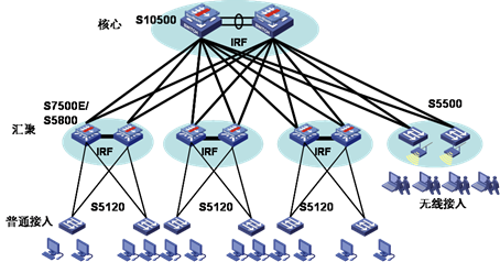 圖片關(guān)鍵詞 http://www.h3c.com.cn/res/201110/20/20111020_1271762_image001_707378_30003_0.png